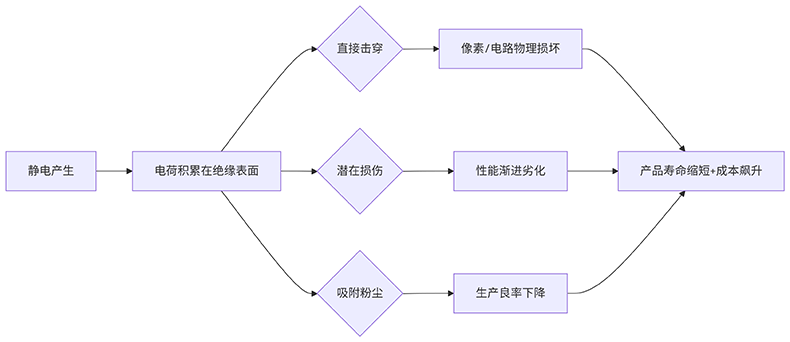 deepseek_mermaid_20250607_bfae89.png